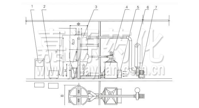 噴霧干燥制粒機結構示意圖 噴霧干燥制粒機結構示意圖